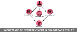 chargeback cycle