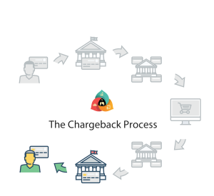 chargerback_process