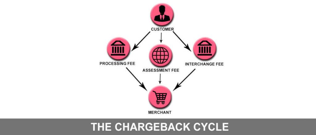 btc chargeback